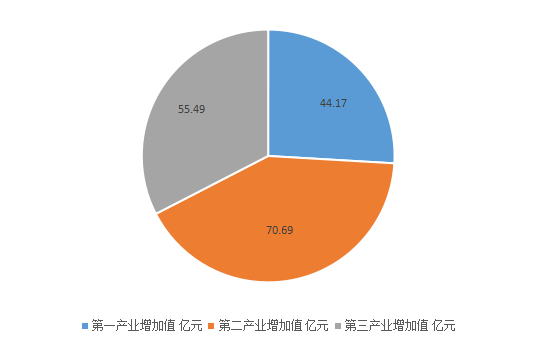 高要市统计局关于2009年国民经济和社会发展的统计公报1.PNG