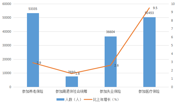 高要市统计局关于2009年国民经济和社会发展的统计公报2.PNG