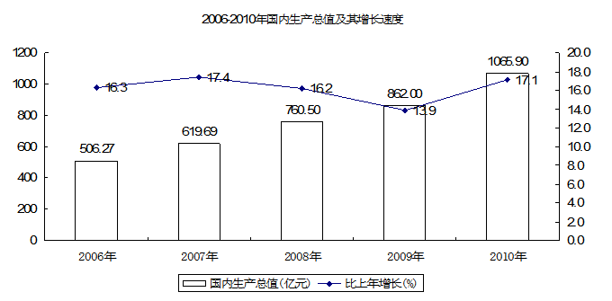 2010年365官网哪个是真的_365bet在线足球开户_beat365手机安卓版国民经济和社会发展统计公报1.PNG