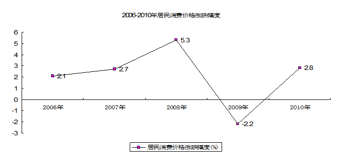 2010年365官网哪个是真的_365bet在线足球开户_beat365手机安卓版国民经济和社会发展统计公报2.PNG