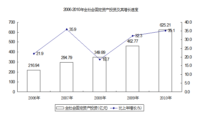 2010年365官网哪个是真的_365bet在线足球开户_beat365手机安卓版国民经济和社会发展统计公报3.PNG