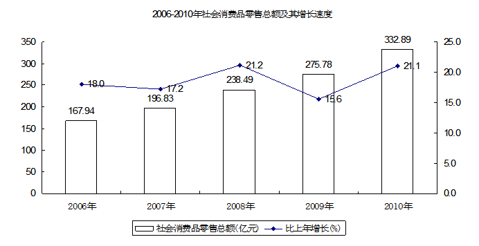 2010年365官网哪个是真的_365bet在线足球开户_beat365手机安卓版国民经济和社会发展统计公报4.PNG