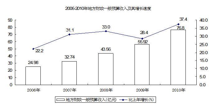 2010年365官网哪个是真的_365bet在线足球开户_beat365手机安卓版国民经济和社会发展统计公报5.PNG