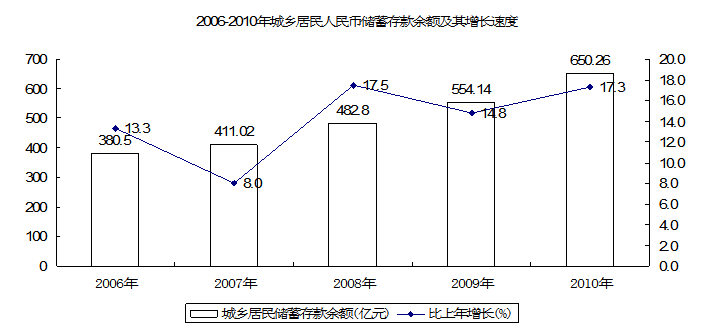 2010年365官网哪个是真的_365bet在线足球开户_beat365手机安卓版国民经济和社会发展统计公报6.PNG