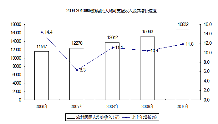 2010年365官网哪个是真的_365bet在线足球开户_beat365手机安卓版国民经济和社会发展统计公报7.PNG