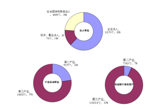 365官网哪个是真的_365bet在线足球开户_beat365手机安卓版第三次全国经济普查主要数据公报（1号）1.PNG