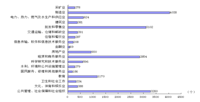 365官网哪个是真的_365bet在线足球开户_beat365手机安卓版第三次全国经济普查主要数据公报（1号）2.PNG