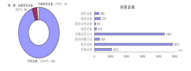 365官网哪个是真的_365bet在线足球开户_beat365手机安卓版第三次全国经济普查主要数据公报（1号）3.PNG