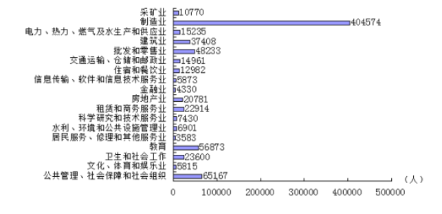 365官网哪个是真的_365bet在线足球开户_beat365手机安卓版第三次全国经济普查主要数据公报（1号）4.PNG