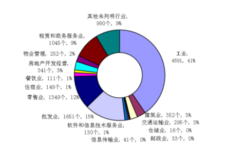 365官网哪个是真的_365bet在线足球开户_beat365手机安卓版第三次全国经济普查主要数据公报（1号）5.PNG